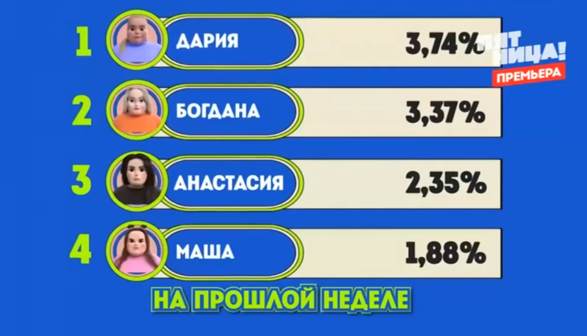 Кадр из шоу "Большие девочки" 10.04.2025