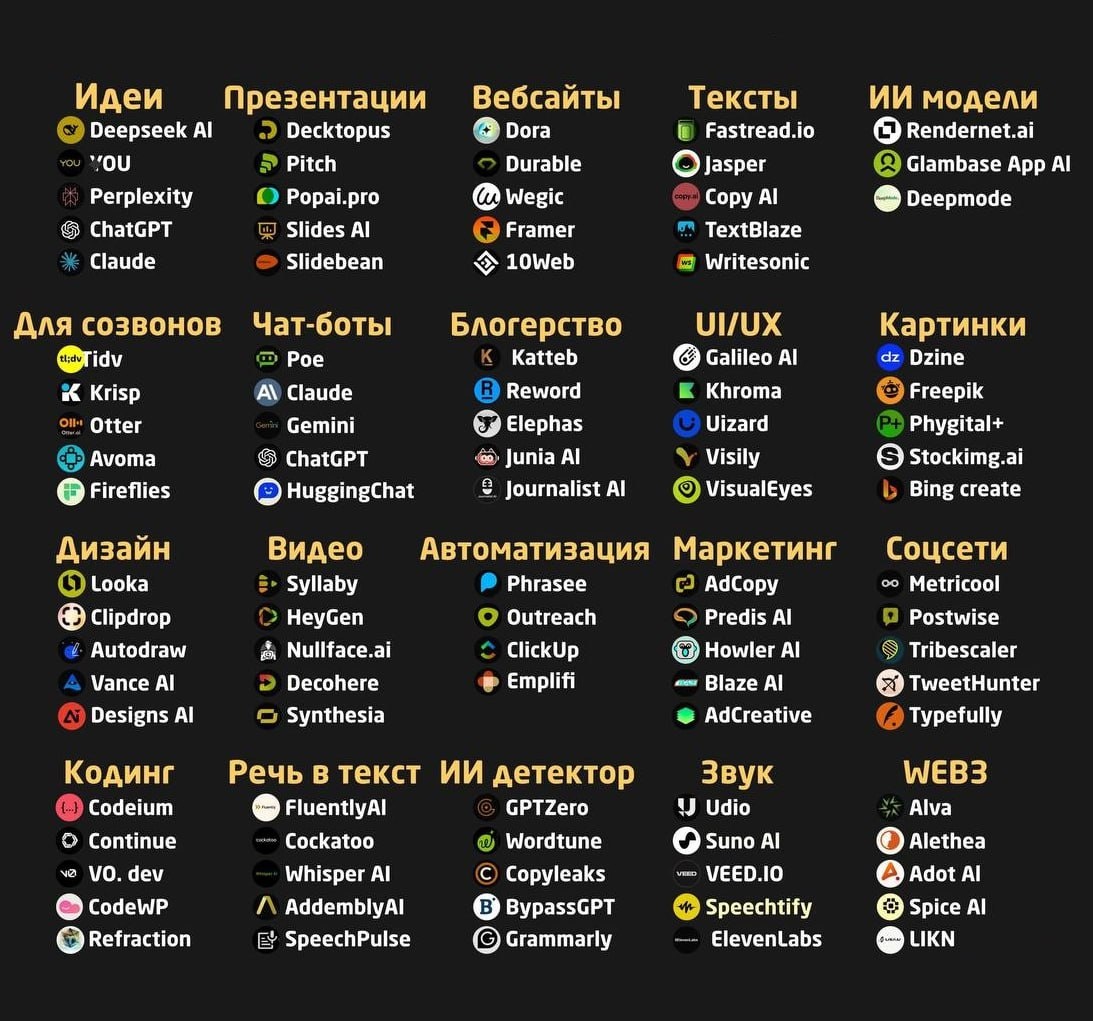 Пак популярных нейронок для различных задач, далее разберем подробнее некоторые из них