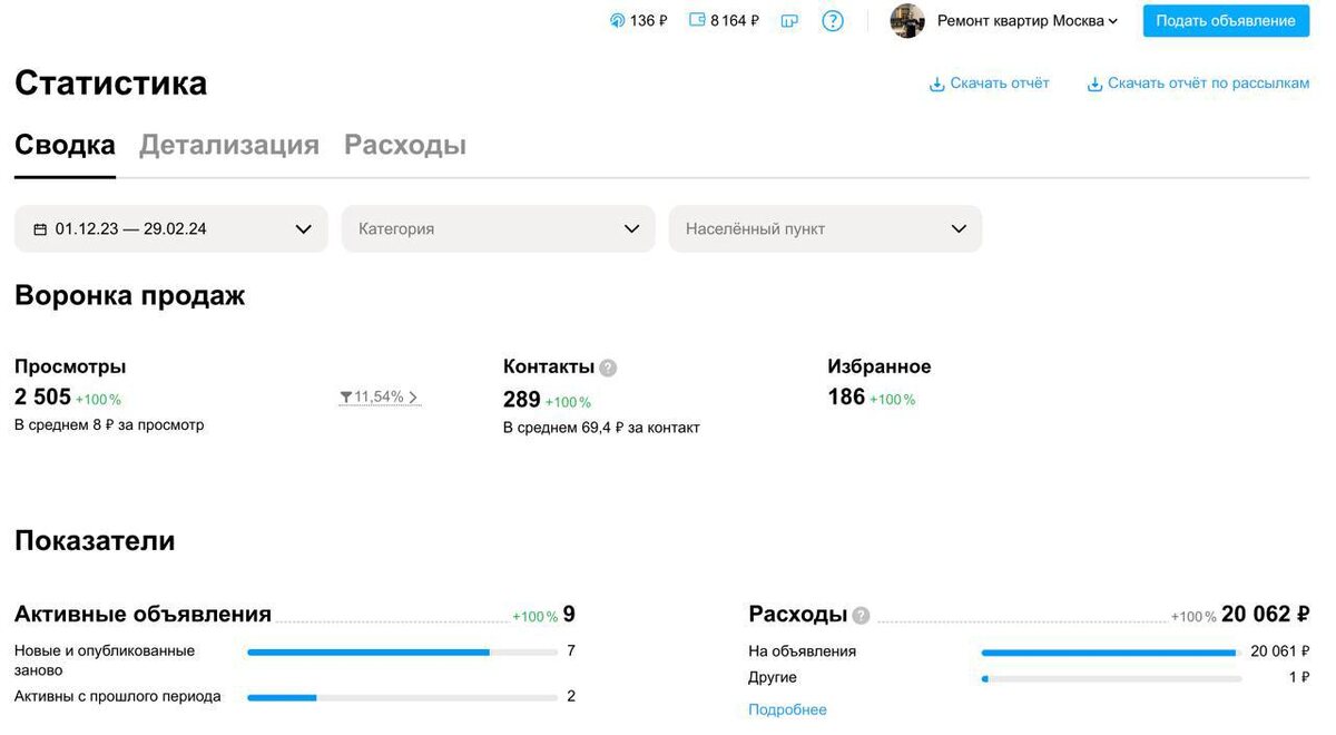Такой вот кейс получился, по работе с клиентом по городе Москва. Сейчас расспишу как мы пришли к этому результату 👌