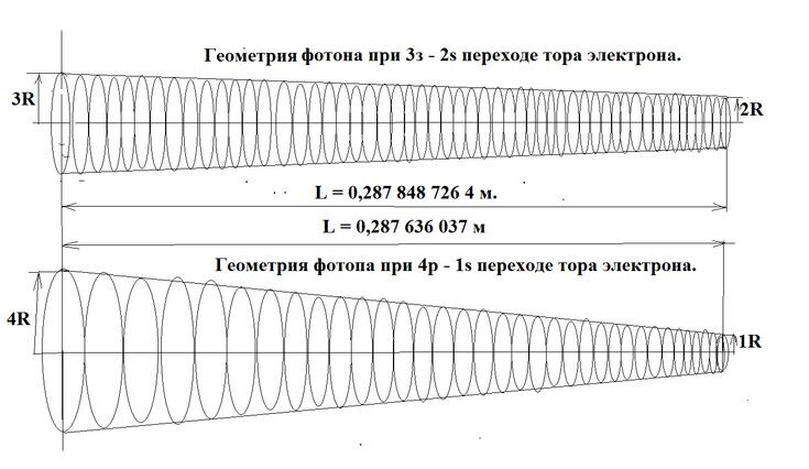 Рис.1. Геометрия фотонов.
