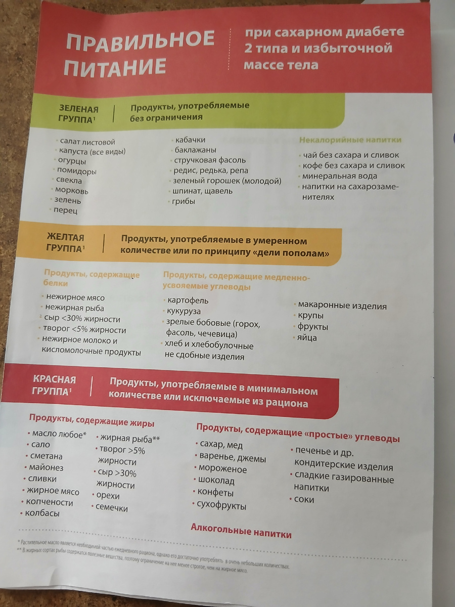 Рекомендации, данные мне