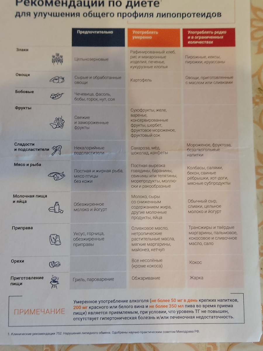 Рекомендации, данные Доброй Фее