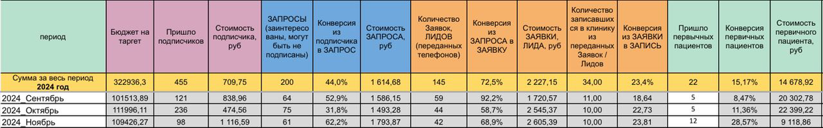 Маркетинговый отчет