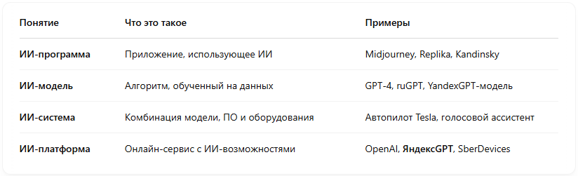 Итоговая таблица