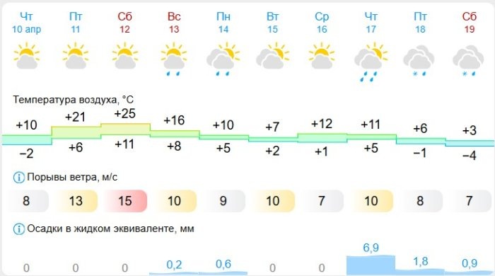 Скриншот gismeteo.ru.