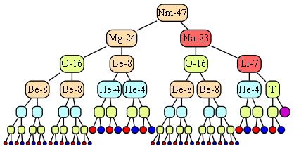 Гиператомное дерево Согнезия Nm-47-(24’23).