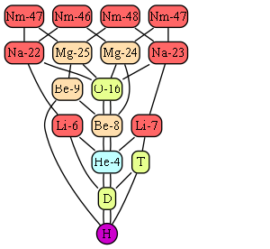 Гиператомная карта химического элемента "Согнезий" - "Sognesium" - Nm.