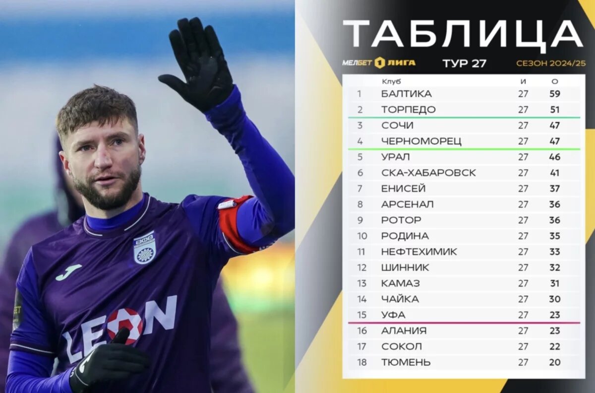    «Уфа» опережает «Аланию» перед личной встречей только по забитым мячам