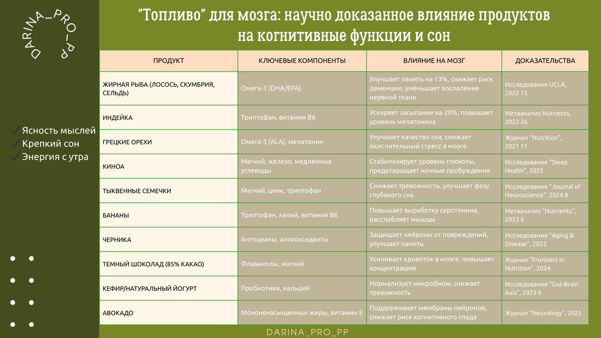 о вкусной и здоровой пище