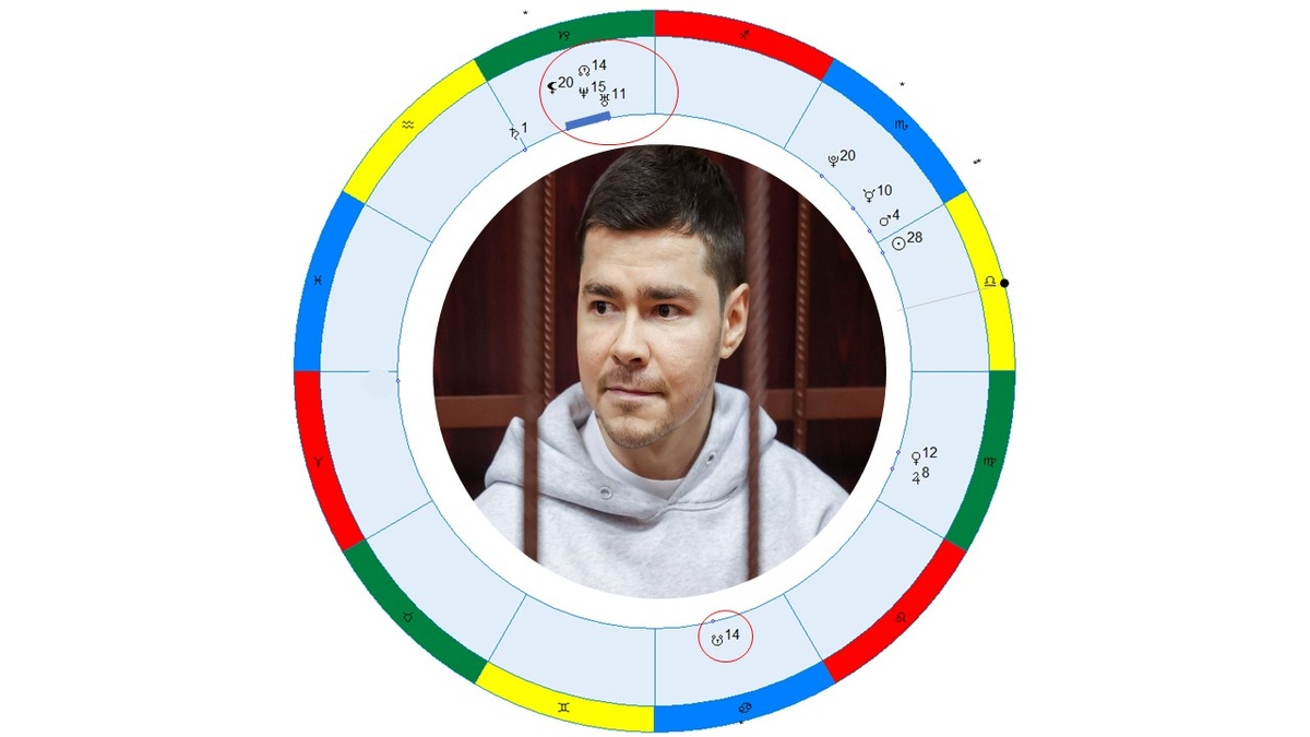 Гороскоп Аяза Шабутдинова (по дате рождения, без учёта времени и места рождения). 