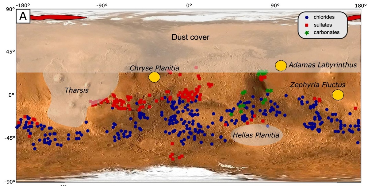 Карта Марса показывает зоны распространения солей (сульфат магния, хлорид натрия) — ключевых компонентов, обеспечивающих текучесть грязи при −25°C. Серые участки скрыты пылью, мешающей анализу. Жёлтые круги — известные зоны грязевых структур. Красная полоса на севере отмечает дюны с гипсом — признаком древнего взаимодействия воды и пород.    
 Источник:  Capella, L. G. doi.org/10.1029/2025EO250133.  📷
