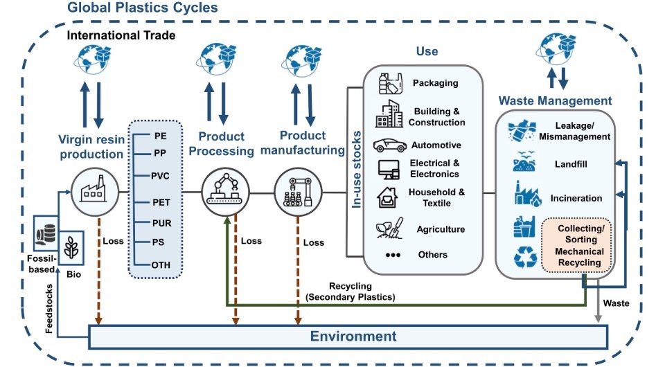   Khaoula Houssini et al. / Communications Earth & Environment, 2025