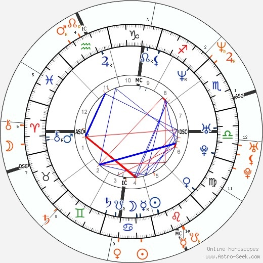 Синастрия пары