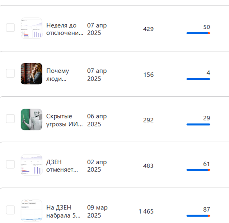 Красные полоски в разделе статистика для  статей (у меня получилось 3 просмотра)