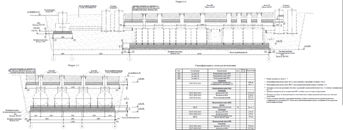 Установка ЛОСов на фундаментную плиту + разгрузочная плита площадки