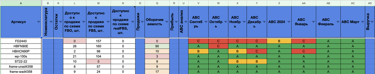 Автоматизация процессов
