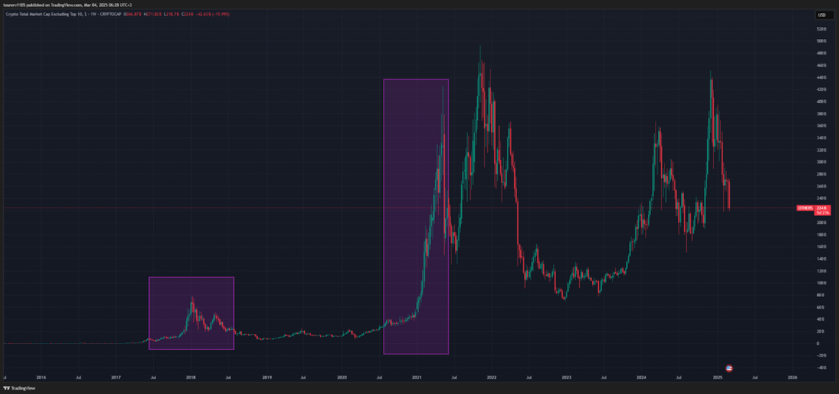 Прошлые пики альтсезона
