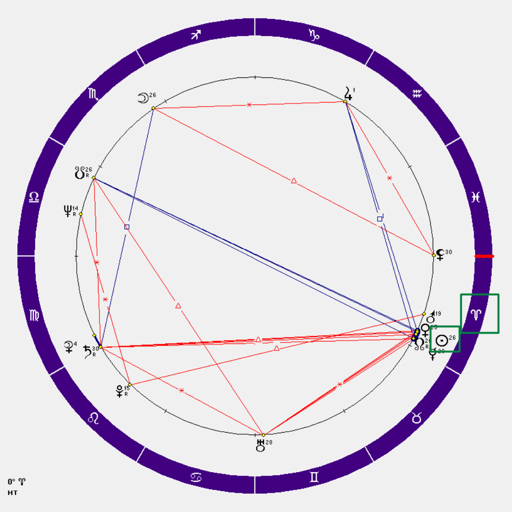 Натальная карта Аллы Пугачевой. Овен по Солнечному знаку