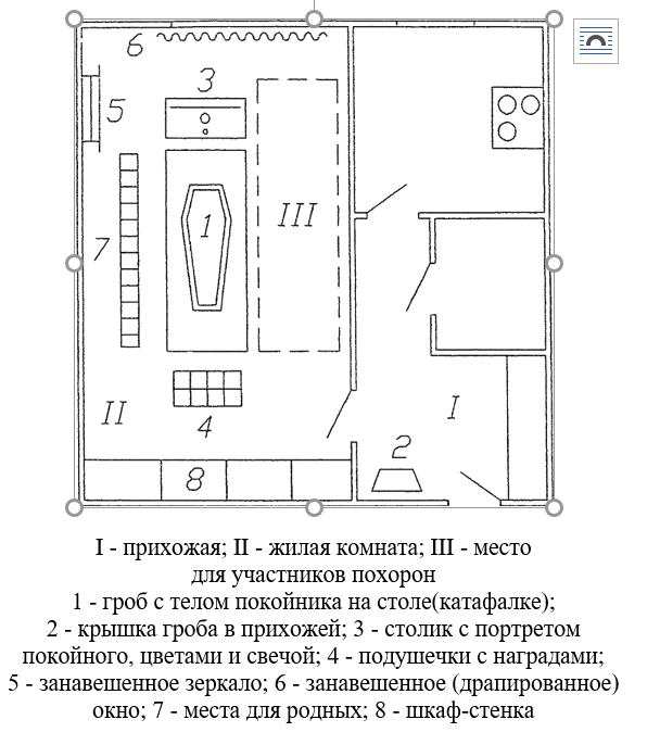 Схема размещения гроба, атрибутов похорон и мебели в жилом помещении