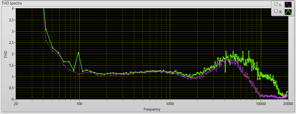 кассета TDK CDing2, уровень 0 дБ