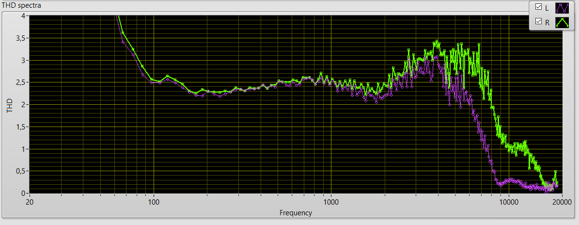 кассета TDK CDing2, уровень +3 дБ
