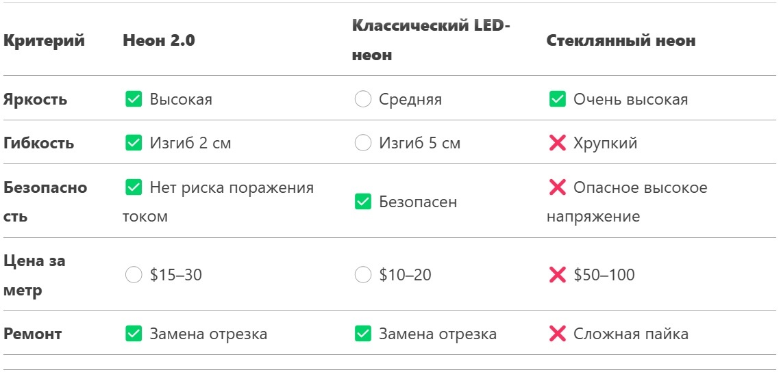 Сравнение неона