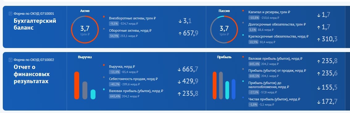 скрин с сайта БФО