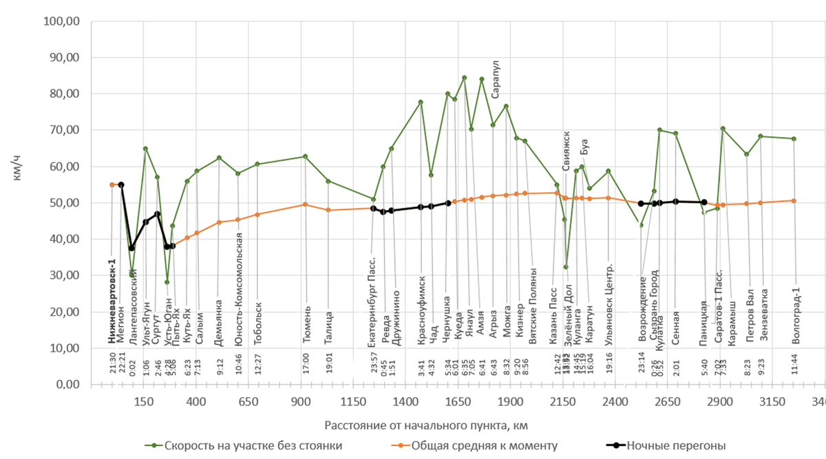 Построено автором по данным с Туту