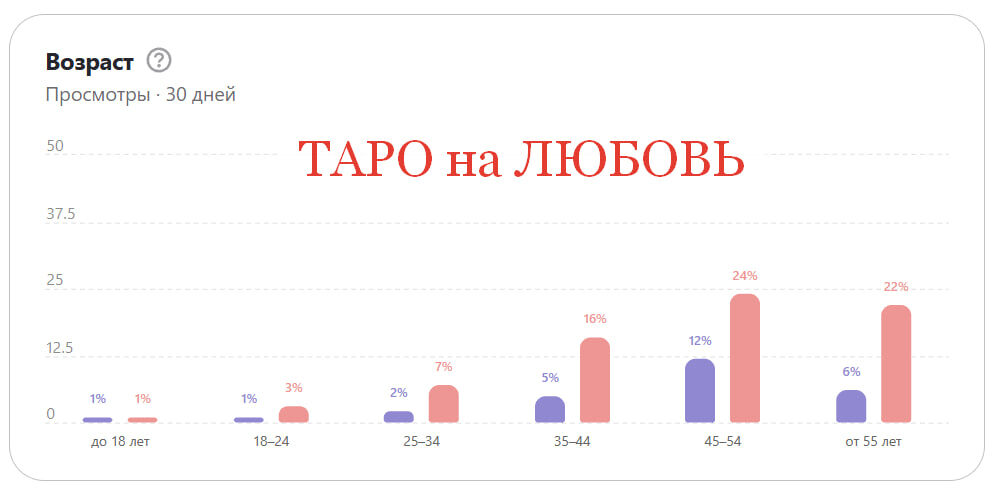 Листайте карусель