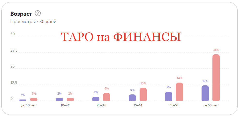 Листайте карусель