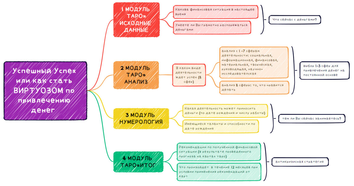 картинка принадлежит автору канала
