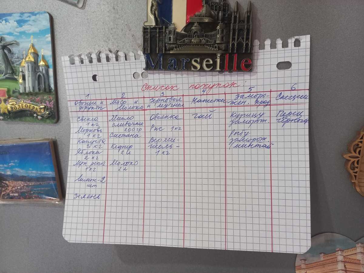 Разделите на категории