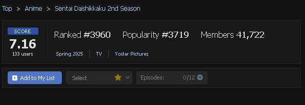     Оценка 2 сезона аниме «Боевой отряд «Полный провал» составила 7,16/10