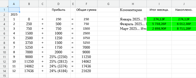 Накопление 6 млн. рублей... Итоги 3го месяца (март 2025г).