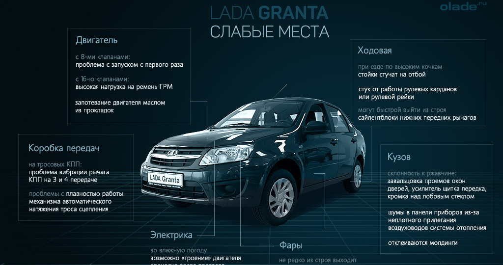 Слабые места Лады Гранты: ремонтная статистика таксопарка Санкт-Петербурга