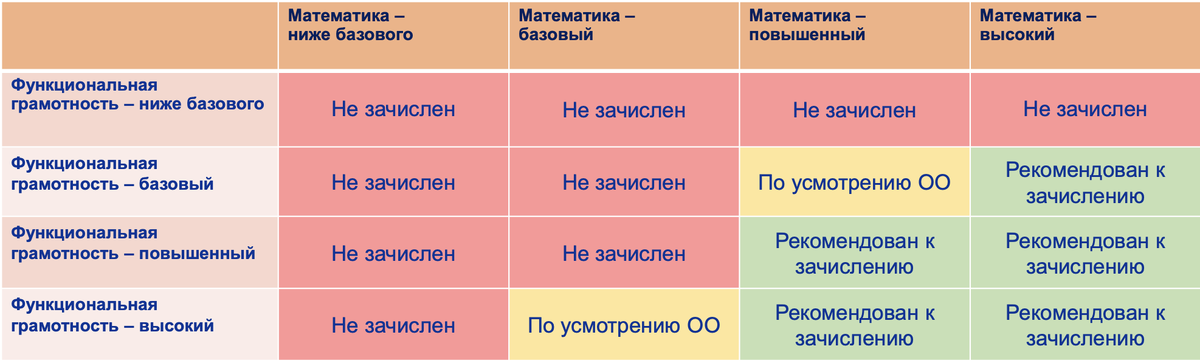 Таблица взята с официальных источников проектов: https://profil.mos.ru/it-vert/partnery-proekta
