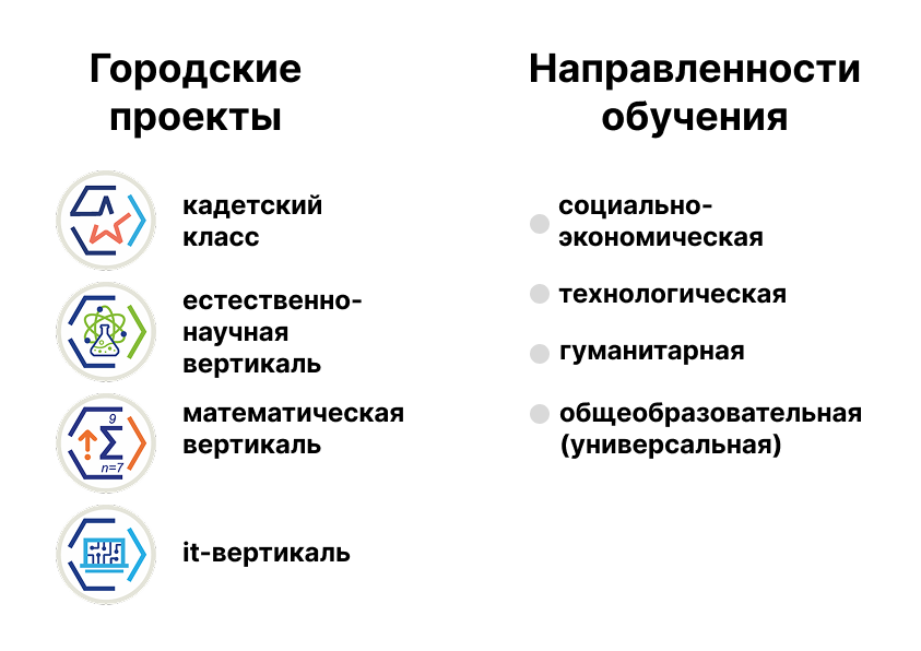 Здесь самые распространенные и востребованные напарвления