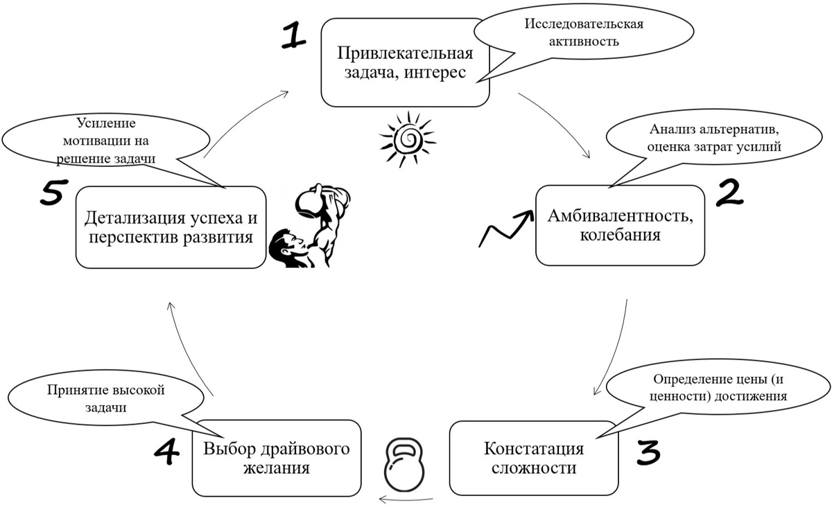 Рис. Скрипт драйва