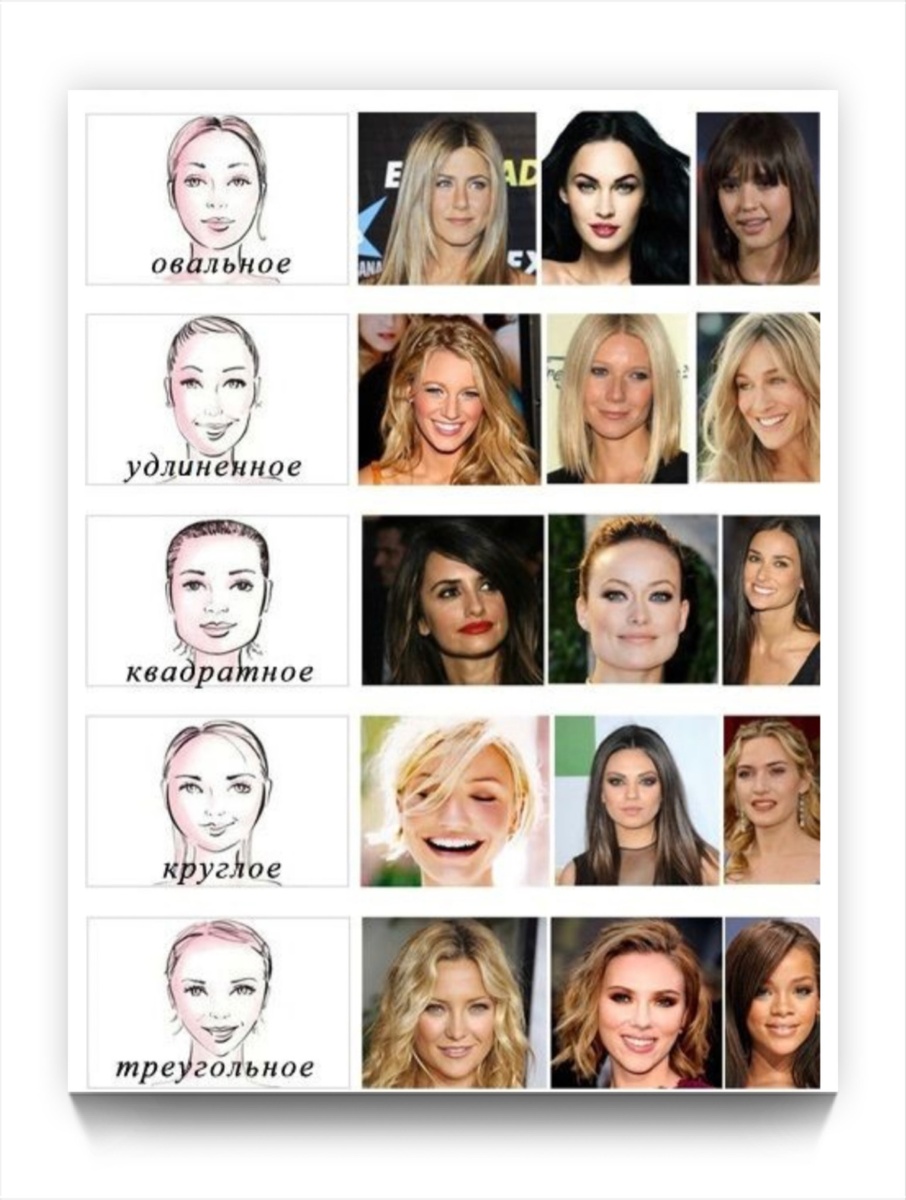 Типы лица