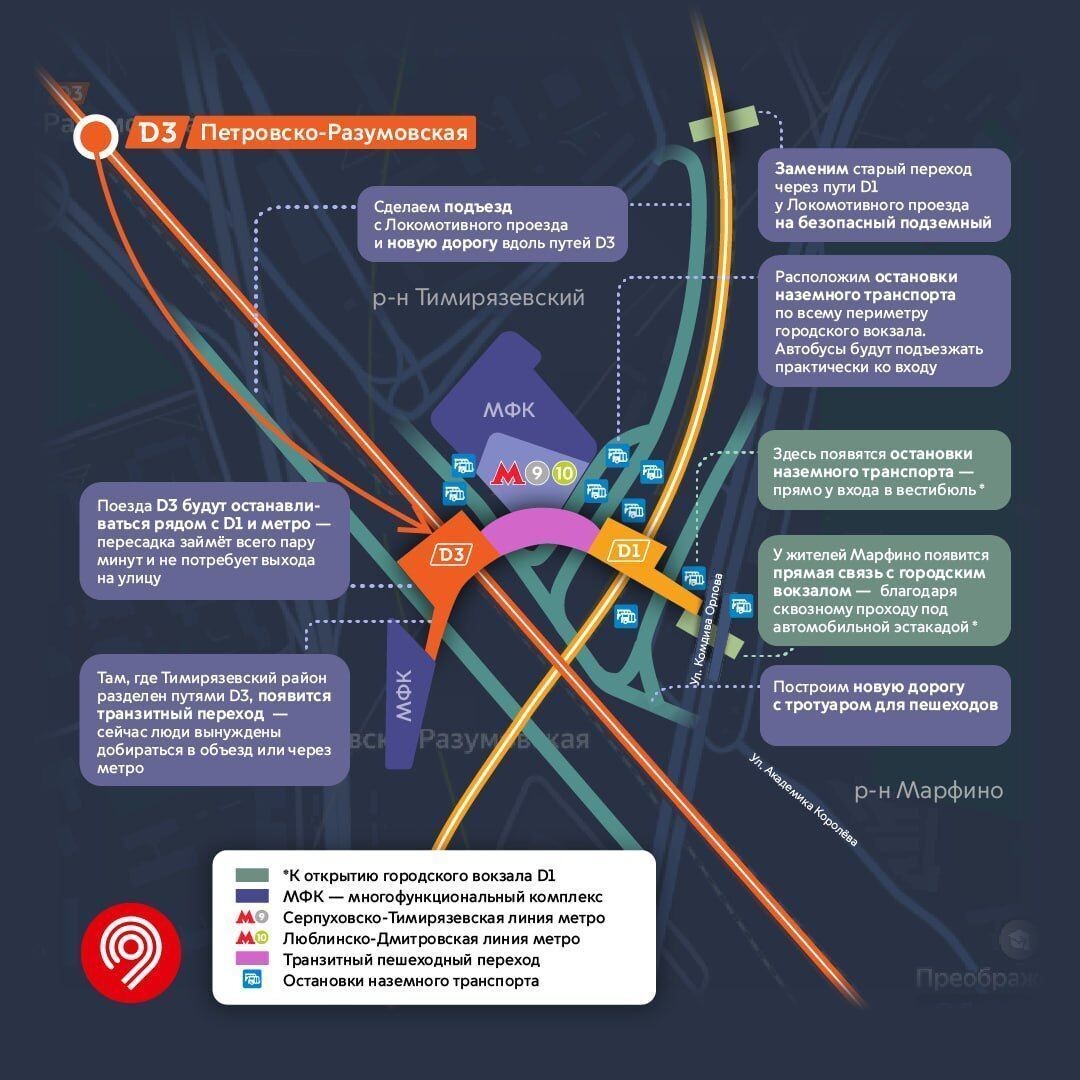    Названы сроки открытия Московского городского вокзала Петровско-Разумовская МЦД-1