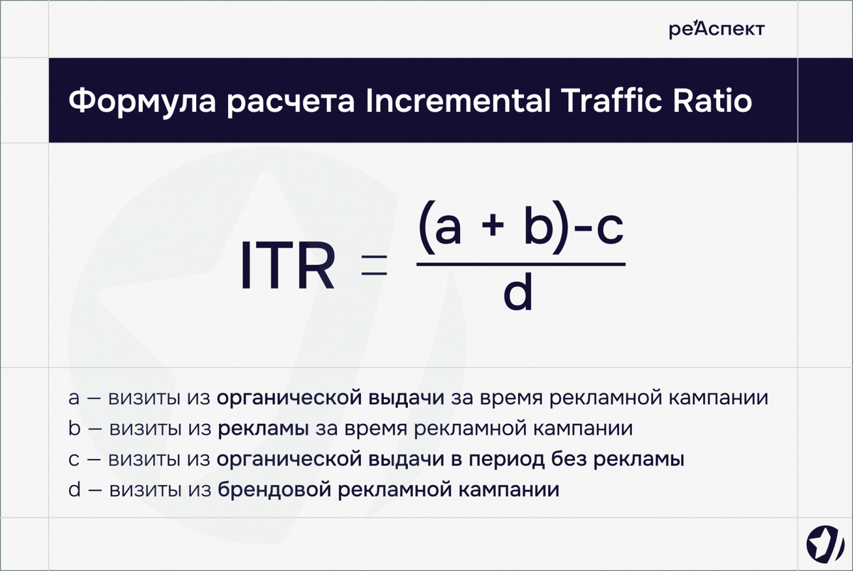 Формула для расчета ITR