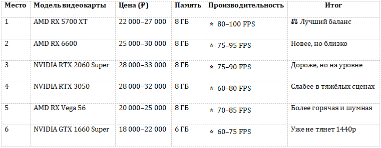 Таблица сравнения