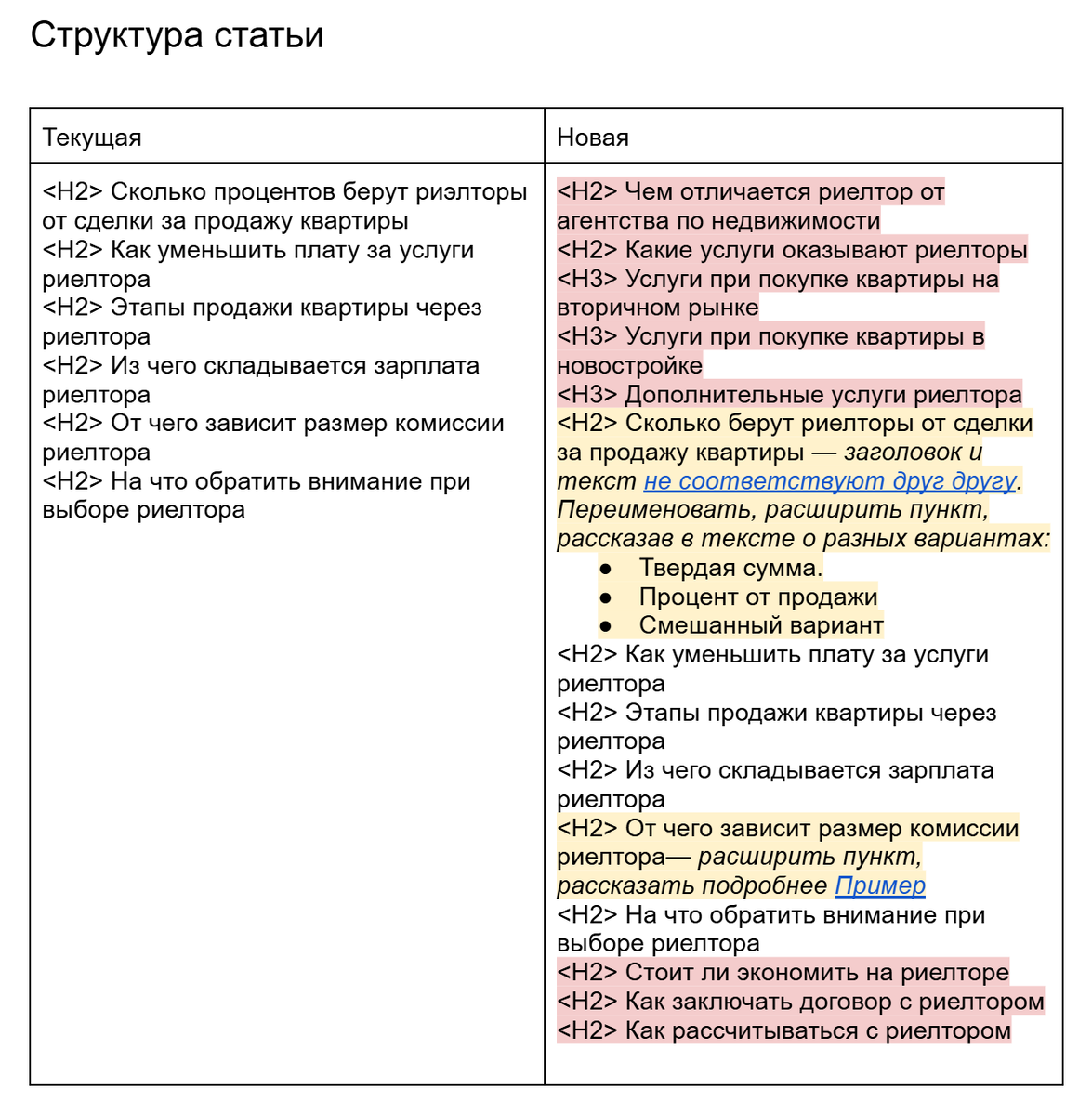 Пример ТЗ для доработки