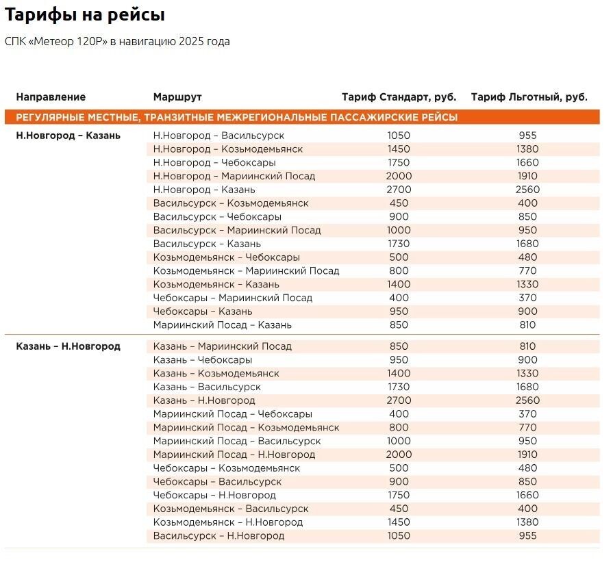     Источник: «Водлет»