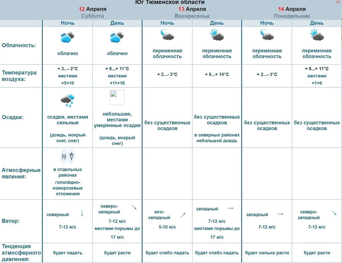     Источник: omsk-meteo.ru