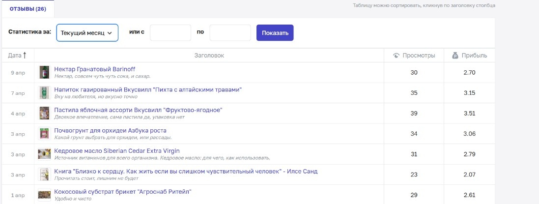 как писать отзывы отзовик отзывы на отзовик заработок на отзовик