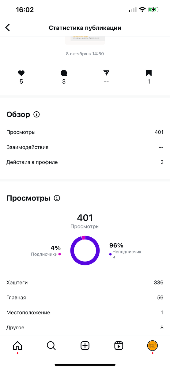 От хештегов - 336 человек. 