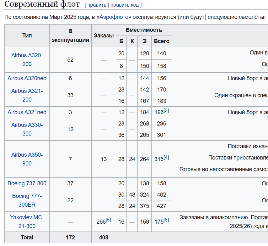информация о парке Аэрофлота из википедии