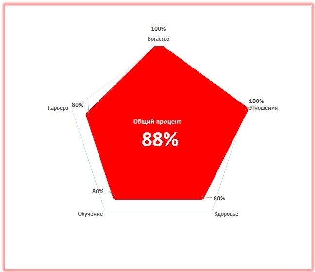 Показатели успеха в 2025 году для рожденных в год Обезьяны