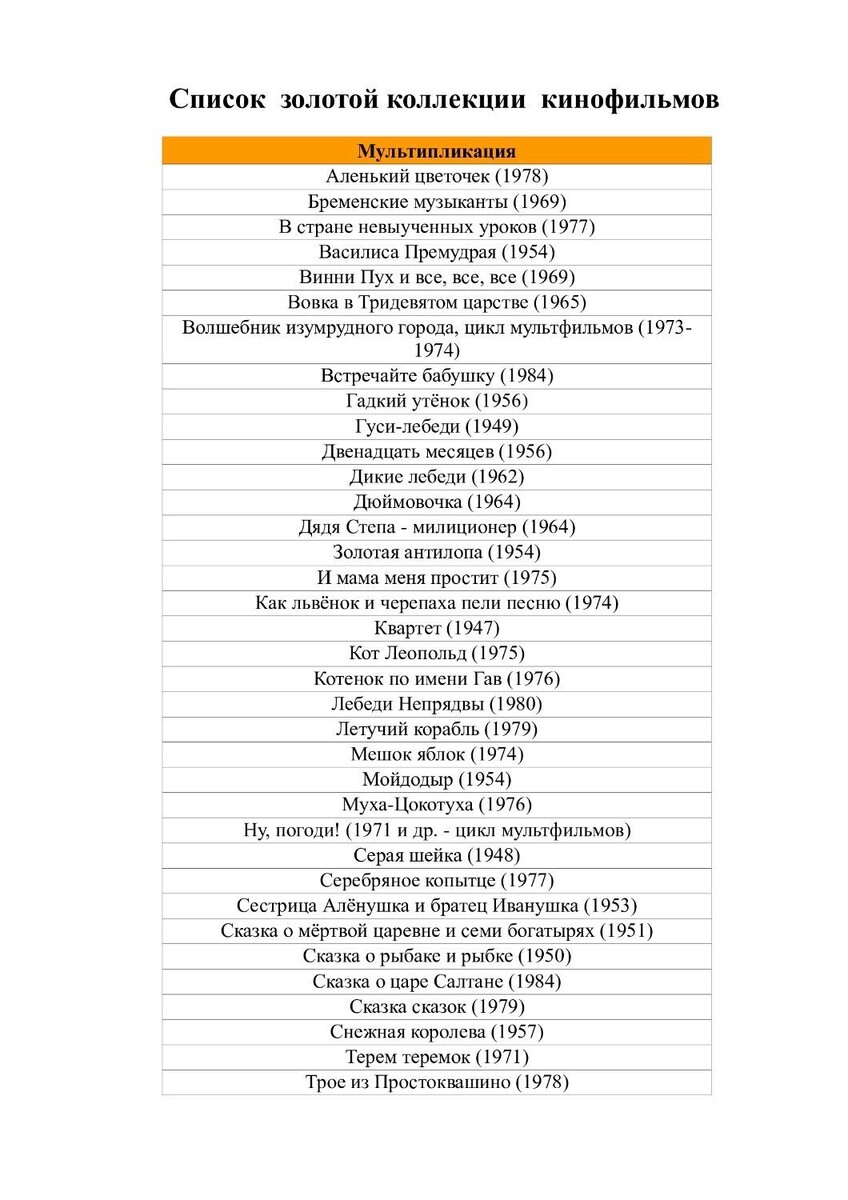     Источник: Минпросвещения РФ